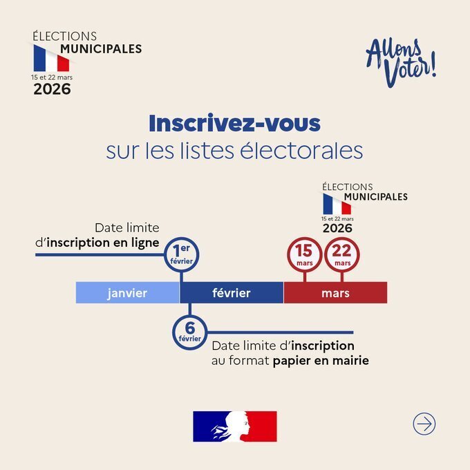 Elections Municipales mars 2026